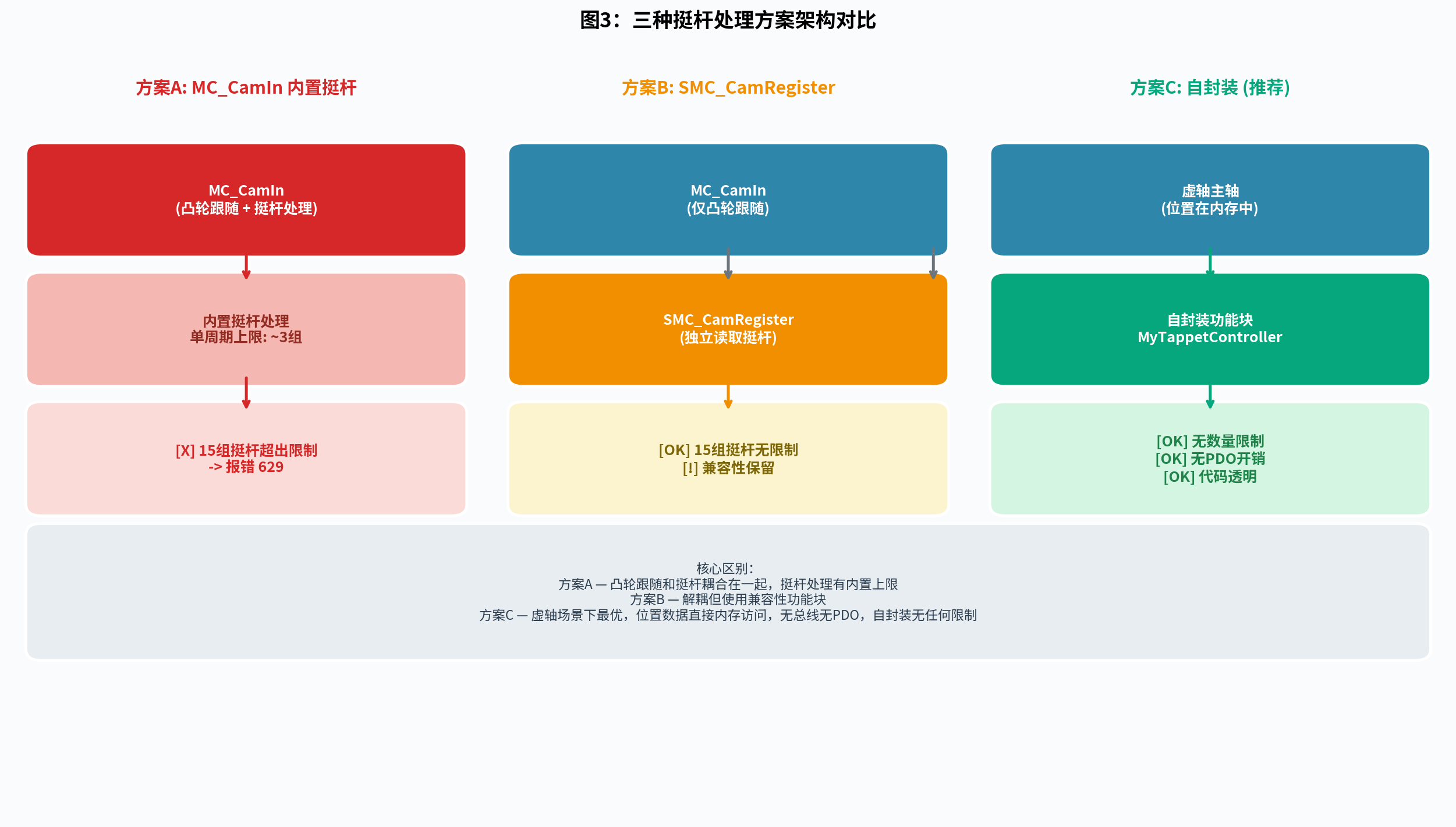 图5：功能块能力对比表